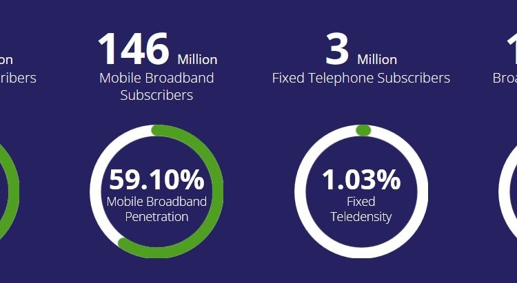 PTA statistics as of June 2025